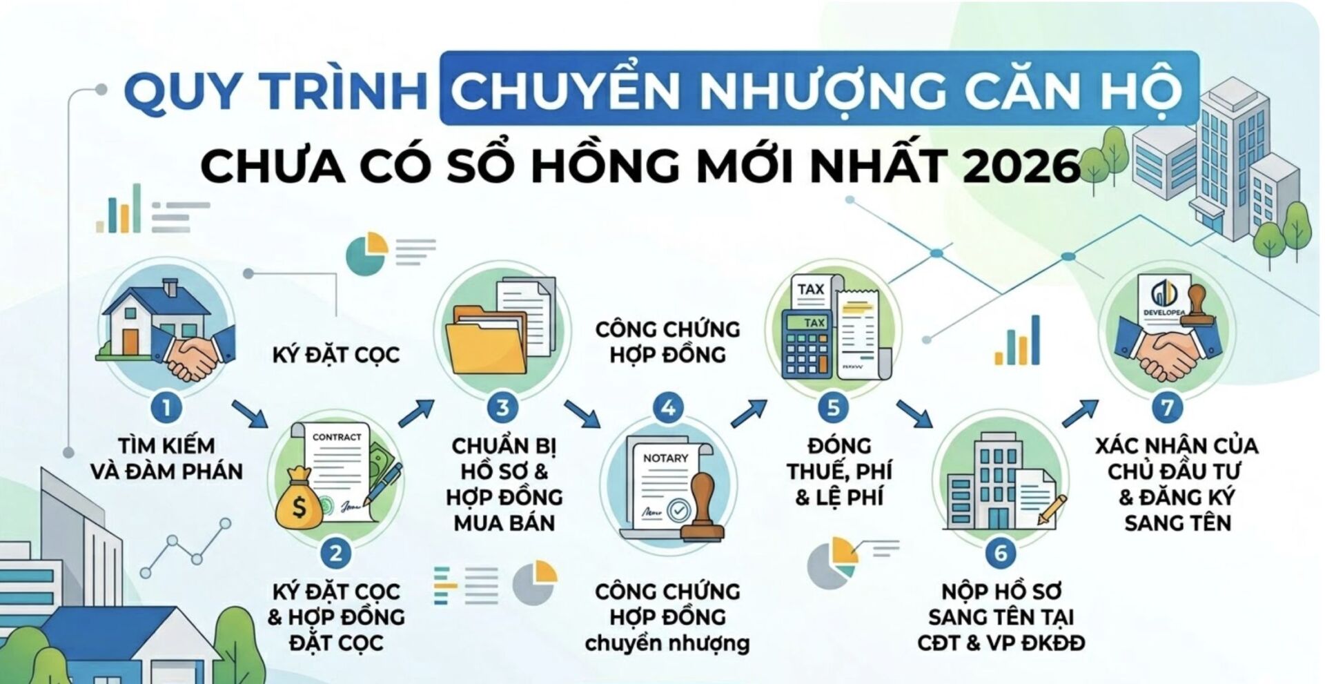 Quy trình chuyển nhượng căn hộ chưa có sổ hồng mới nhất 2026